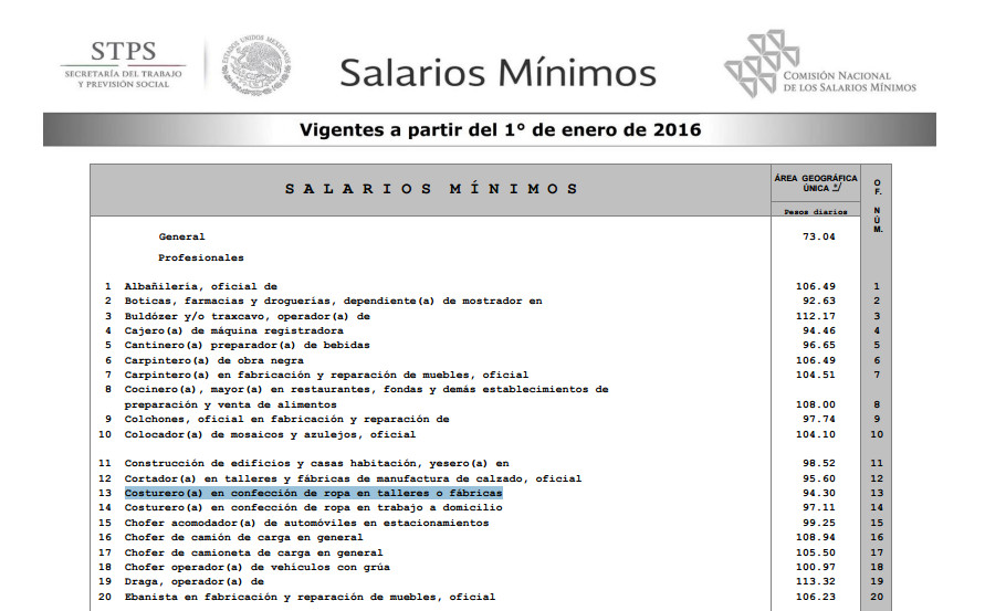 Salarios minimos profesionales